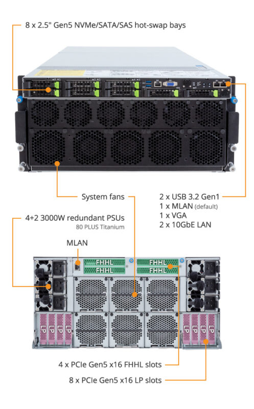 Gigabyte G593-SD1-AAX1 HPC/AI Server - 5th/4th Gen Intel® Xeon® Scalable - 5U DP NVIDIA HGX™ H100 8-GPU 8-Root Port (BF-3) - Image 10