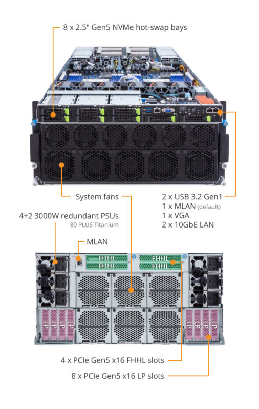 Gigabyte G593-ZD2-AAX1 HPC/AI Server - AMD EPYC™ 9004 - 5U DP NVIDIA HGX™ H100 8-GPU 4-Root Port - Image 10