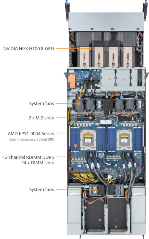 Gigabyte G593-ZD2-AAX1 HPC/AI Server - AMD EPYC™ 9004 - 5U DP NVIDIA HGX™ H100 8-GPU 4-Root Port - Image 9