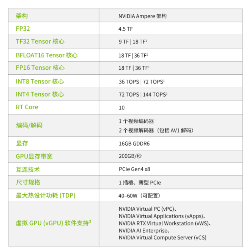 NVIDIA Tesla A2 16G NVIDIA A2 TENSOR CORE GPU - Image 6