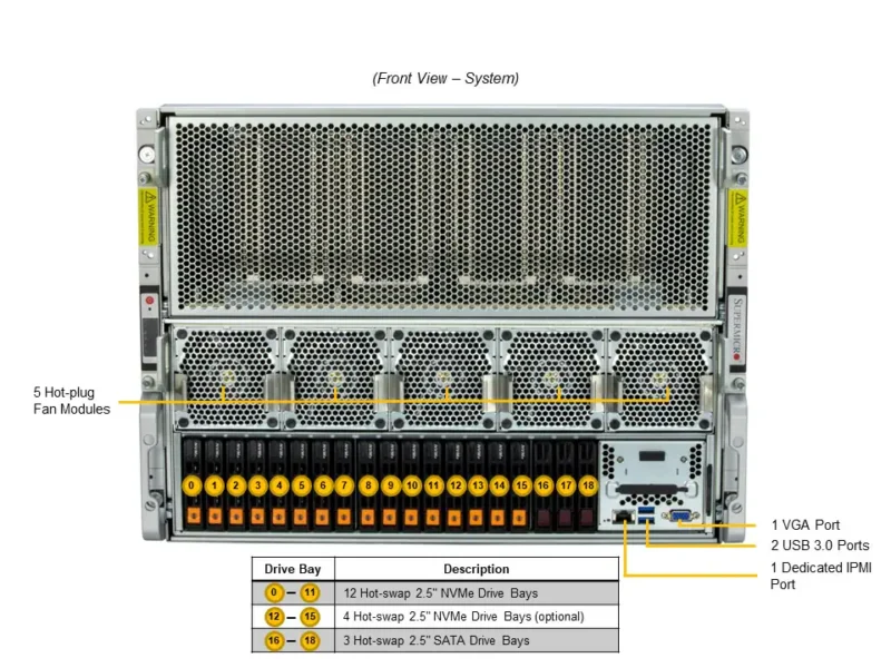 supermicro GPU SuperServer SYS-821GE-TNHR DP Intel 8U System with NVIDIA HGX H100 8-GPU and Rear I/O - Image 3