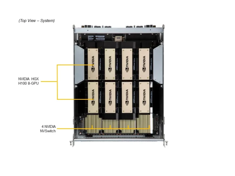 supermicro GPU SuperServer SYS-821GE-TNHR DP Intel 8U System with NVIDIA HGX H100 8-GPU and Rear I/O - Image 6