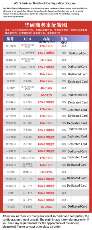 Lenovo thinkpad Graphic Design Editing Business Office Notebook 14inch 15.6inch Lightweight Portable 90 95 new used Laptop - Image 2