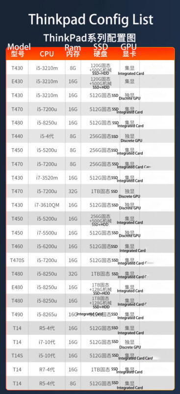 Lenovo thinkpad Graphic Design Editing Business Office Notebook 14inch 15.6inch Lightweight Portable 90 95 new used Laptop - Image 7