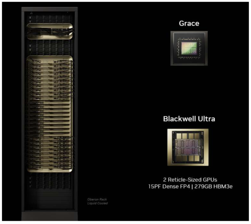 NVIDIA GB300 NVL72 AI Graphics Card GPU Server Module